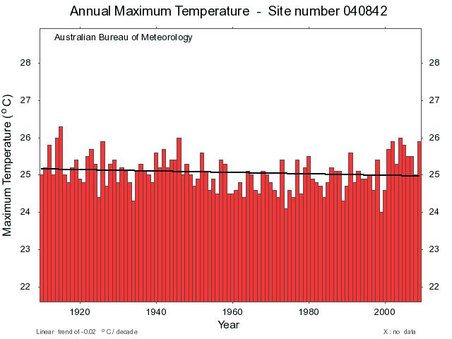 Is that a downward trend I see?